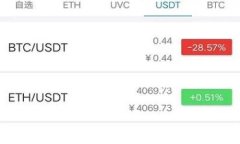 截至我最后的更新（2023年10月），Bitpie的钱包最