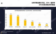 探讨B特派与BSC的不兼容性及其影响