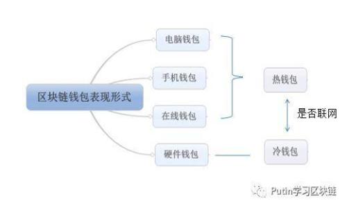 日本区块链最新实验报告:技术进展与应用实例分析