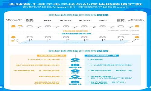 IDC国际币区块链6:全球金融革命的未来与机遇