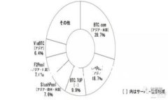 Bitpie实名认证指南：步骤详解与注意事项