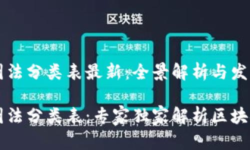 区块链行业叫法分类表最新：全景解析与发展趋势

区块链行业叫法分类表：专家独家解析区块链术语的秘诀