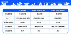 比特币区块链的含义与特点比特币，自2009年由中