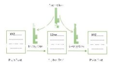 错误代码 10560 通常与软件或服务连接问题有关，