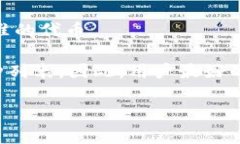 在比特派 (BitPie) 钱包中，用户可以管理多种数字