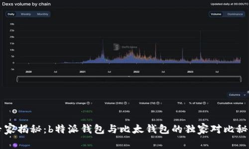 专家揭秘：b特派钱包与比太钱包的独家对比秘籍