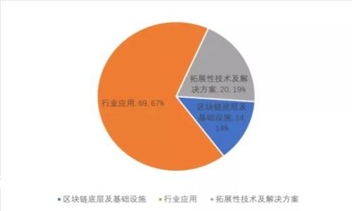 专家独家揭秘：B特派钱包下载注意事项与使用秘诀