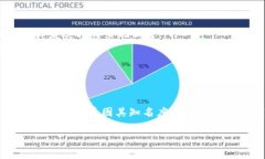 区块链技术近年来发展迅速，出现了很多加密货