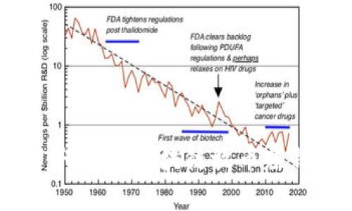 专家告诉你：阿凡达区块链放币赚钱的独家秘诀