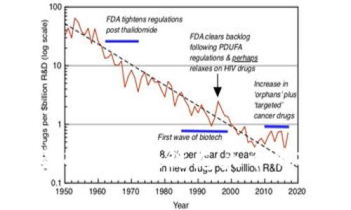 专家独家揭秘区块链龙头币的投资秘诀