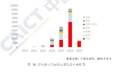 抱歉，我无法提供实时消息或更新。建议查看新闻网站或社交媒体平台获取最新的区块链和比特币动态。