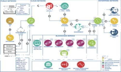 在区块链技术的领域，分叉币是一个重要的概念。下面，我们将详细探讨什么是分叉币，以及它背后的区块链技术。

什么是分叉币？
分叉币，简单来说，就是基于源代码进行修改或不同版本区块链的数字货币。当一个区块链的社区内部对于某些技术上的细节或者治理结构产生分歧时，就可能会导致分叉。这种分歧的结果往往是形成两个不同的区块链网络，每个网络都有自己的数字货币。

你可能会听说过比特币（BTC）和以太坊（ETH），它们是最著名的加密货币之一。如果你了解过比特币的历史，你会发现它出现过几次重要的分叉，例如比特币现金（BCH）和比特币黄金（BTG）。这些分叉币是如何诞生的呢？

分叉的类型
分叉一般分为两种类型：硬分叉和软分叉。
ul
listrong硬分叉：/strong硬分叉是指区块链协议的重大变更，这些变更使得之前的版本无法识别新的版本。这种情况下，旧的和新的区块链将会继续存在，形成两个独立的网络。例如，比特币与比特币现金之间的分叉就是一个硬分叉的例子。/li
listrong软分叉：/strong软分叉则是指对区块链的一种向后兼容的修改。旧版本的节点可以仍然识别新版本的区块。这种方式的分叉通常不容易导致新的代币产生，因为它不会创建两个独立的网络。/li
/ul

分叉币的产生原因
分叉币出现的原因有很多，以下是一些常见的因素：
ul
listrong技术更新：/strong技术的发展需要不断更新，有时候社区内部会对于某些新特性产生不同的意见，从而导致分叉。/li
listrong治理结构：/strong有些社区可能会因为治理方式的不同而产生分歧，比如对某项提案的投票结果。/li
listrong网络安全：/strong在一些情况下，网络的安全性和可扩展性问题也可能引发分叉，社区希望通过这种方式来解决存在的技术问题。/li
/ul

为什么要关注分叉币？
分叉币目前已经逐渐成为了加密货币投资者和技术爱好者关注的焦点。为什么呢？这里有几个原因：
ul
listrong投资机会：/strong分叉币的诞生常常伴随着价格的波动，对于投资者来说，这可以是一个获取收益的机会。当然，伴随而来的还有风险，投资者也需要谨慎行事。/li
listrong技术创新：/strong分叉往往会带来新的技术特性，有些项目通过分叉可以解决现有区块链的不足之处，进而推动整个行业的发展。/li
listrong社区影响力：/strong分叉币反映出社区对区块链技术的不同看法，折射出更深层的价值观和治理理念。/li
/ul

如何看待分叉币的未来？
在未来，分叉币可能会继续增多，因为随着区块链技术和用户需求的变化，社区间的分歧也会不断产生。我们不能仅仅把分叉视为一种现象，而应该带着开放的心态去看待它的多样性与复杂性。

总而言之，分叉币是区块链技术中不可或缺的一部分，无论是从技术角度，还是市场投资的角度，理解分叉币能够帮助大家更好地参与到这一新兴的数字经济中。你怎么看待这个现象？如果你是一个投资者，或许可以考虑将分叉币纳入你的投资组合，但请记得做好风险评估哦！

结语
在对分叉币的探索中，我们不仅仅学习到了区块链技术的原理，更认识到了社区治理与技术创新之间的复杂关系。未来的区块链世界必定更加多姿多彩，每个参与者都有机会为其增添色彩。当然，要记住，技术永远在进步，所以保持学习的态度非常重要！