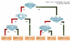 区块链币，通常指的是基于区块链技术的数字货