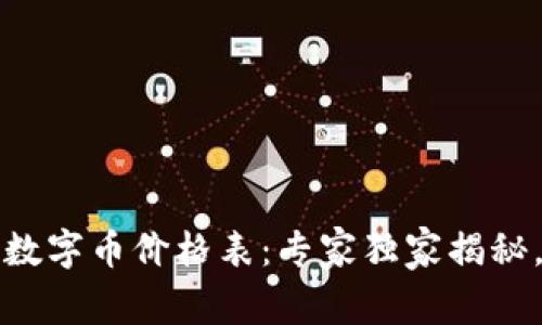 2023年全球区块链数字币价格表：专家独家揭秘，你所需了解的秘诀！