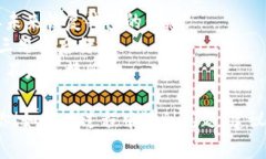 删除比特派（Bitpie）钱包中的地址设置信息的具