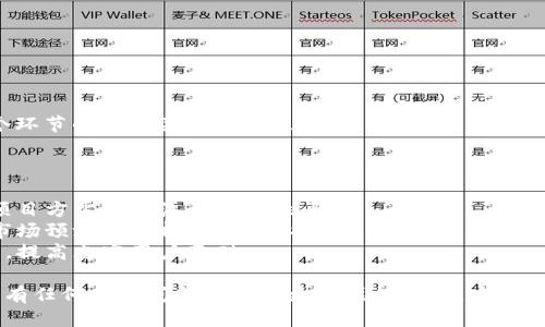 ### 区块链交易所上币流程图

区块链交易所的上币流程是一个复杂的过程，不同的交易所可能会有所不同，但一般遵循以下几个主要步骤。下面是一个简化版的上币流程图描述，同时附上详细的解读。

#### 1. 项目申请
- **项目方准备资料**：包括项目白皮书、团队背景、技术文档、市场分析等。
- **填写申请表**：通过交易所官网或专门的上币申请平台，提交详细信息。

#### 2. 初步审核
- **资料审核**：交易所会初步审核提交的资料，判断项目的合法性、可行性和潜在价值。
- **合规性检查**：确保项目符合交易所的合规要求和法律规定。

#### 3. 深度尽调
- **技术尽职调查**：交易所技术团队会对项目的技术架构、智能合约进行评估。
- **市场风险评估**：分析项目在当前市场中的竞争力和风险。

#### 4. 合同签署
- **协议达成**：如果满足交易所的要求，双方会签署上币协议，明确双方权利和义务。
- **费用支付**：部分交易所会收取上币费用。

#### 5. 上币前准备
- **技术开发**：交易所会进行必要的技术开发和测试，确保货币能够安全地上架。
- **市场推广**：通常项目方会与交易所协调，联合进行市场推广活动，提升项目曝光率。

#### 6. 正式上币
- **上市公告**：交易所将发布关于新币上线的公告，通知用户交易时间、交易对等信息。
- **开启交易**：在规定时间内，新币正式上线并开始交易。

#### 7. 上币后支持
- **持续支持**：交易所会继续提供技术支持，确保用户正常交易。
- **监控项目进展**：定期评估项目的进展，保证其遵守上币协议。

### 上币流程图示意

这里无法直接绘制图形，但可以用文字描述如何绘制一个简易的流程图。

1. **开始** - 项目方申请提交资料
2. **初步审核** - 确认资料有效性
3. **深度尽调** - 技术与市场评估
4. **合同签署** - 签署协议与费用支付
5. **上币前准备** - 技术开发与市场推广
6. **正式上币** - 发布公告与开启交易
7. **持续支持** - 监控项目进展与用户支持
8. **结束**

通过以上描述，可以建立一个清晰的上币流程图，便于理解各个环节的相互关系和流程。

### 注意事项

- **合规性**：不同国家和地区对加密货币的法律法规不同，项目方需特别注意合规性问题。
- **市场波动**：币值的波动可能影响项目的上市效果，做好市场预测和分析非常重要。
- **社区建设**：项目方在申请上币前应该积极建立用户社区，提高忠实用户基础。

希望这段文字能够帮助到您了解区块链交易所上币的流程，若有任何具体问题或需要更深层的分析，欢迎随时交流！