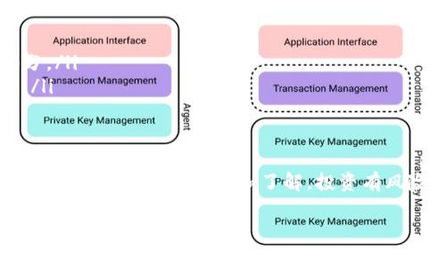 在讨论沉香ABC区块链币是否是正规的平台之前，我们需要了解一些关于区块链和加密货币的一般信息，同时分析这个特定项目的特点和背景。如果你最近对沉香ABC币感兴趣，或者听说过它的一些消息，以下内容可能会对你有所帮助。

什么是沉香ABC区块链币？
沉香ABC区块链币是一个以沉香资源为基础的加密货币项目，旨在通过区块链技术来提升沉香交易的透明度和安全性。沉香作为一种珍贵的天然香料和药材，在市场上有着广泛的需求，而区块链技术的引入则意在解决传统交易方式中存在的一些问题，例如信息不对称、交易不透明等。

沉香ABC的特点是什么？
沉香ABC币的特点包括：
ul
listrong透明性：/strong区块链技术可以记录每一笔交易，并确保交易信息不可篡改，这样可以有效地减少诈骗行为。/li
listrong去中心化：/strong沉香ABC币不是由单一机构控制的，这意味着用户的资金和数据更为安全。/li
listrong与沉香市场的结合：/strong该币种的价值可能会受到沉香市场的影响，从而形成一种新的经济模式。/li
/ul

沉香ABC是否为正规平台？
要判断沉香ABC是否为正规平台，需要从多个方面进行分析：

h41. 背景和团队/h4
了解这个项目的开发团队以及他们的背景非常重要。正规的区块链项目通常会有透明的团队介绍，有着丰富经验的人士参与。而如果团队信息模糊或者不对外公开，那么就需要多加小心了。

h42. 项目白皮书/h4
一份详尽的白皮书是评估一个区块链项目的关键依据。它通常会详细描述项目的愿景、技术架构、市场分析以及代币经济模型。如果没有白皮书或者白皮书内容不可信，那就可能是个红旗。

h43. 社区反馈/h4
加入一些关于沉香ABC币的讨论组或社区，看看其他投资者和用户的反馈。一个正规的项目通常会有积极的社区互动，而负面评论或质疑则可能意味着潜在问题。

h44. 合规性和法律问题/h4
不同国家对加密货币的监管政策各不相同，了解沉香ABC币是否符合当地的法律法规也是很重要的环节。如果项目涉及的法律问题复杂，可能会给投资者带来风险。

为什么选择沉香ABC币？
即便在不确定性中，沉香ABC币也可能有它的优势，例如：

ul
listrong投资前景： /strong如果沉香的市场需求持续增长，沉香ABC的价值也有可能上升。/li
listrong新兴市场： /strong区块链技术在各个行业的应用正在快速增长，沉香ABC可能成为未来沉香市场的重要组成部分。/li
listrong参与感： /strong投资者不仅仅是参与者，还是这个生态系统的一部分，未来如果项目成功，可能会有不错的回馈。/li
/ul

总结
沉香ABC区块链币是否是正规平台，需要综合考虑项目团队、白皮书、社区反馈以及合规性等多个因素。如果你决定投资，请务必进行充分的调查和了解。投资有风险，理性决策、谨慎行事是每位投资者的必备原则！希望以上的信息能够帮助你做出更明智的决定！

最后，热爱沉香和区块链的朋友们一定要保持对市场的敏感，及时获取信息，不要轻易下决定。你觉得呢？如果有什么疑问，记得多问问哦！