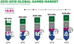 ### 和关键词专家独家揭秘医疗区块链的最新动态