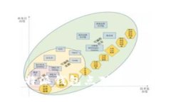 专家揭秘：比特派钱包点对点交易的独家秘诀