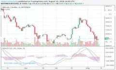 为了将B特派的资金提取到账户中的支付宝，您可