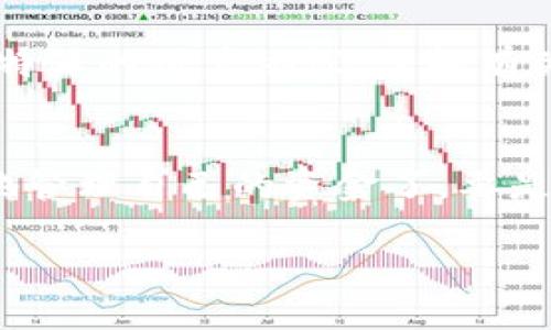 为了将B特派的资金提取到账户中的支付宝，您可以按照以下步骤操作。请注意，由于平台政策和用户个人情况可能有所不同，务必根据实际情况进行调整。

第一步：登录B特派账户
首先，您需要使用您的手机或电脑登录到B特派的官方网站或应用程序。在登录过程中，请确保使用与您注册时相同的账号和密码。如果您忘记了密码，记得通过相关链接进行重设。

第二步：查找提现选项
登录后，通常在首页或个人中心会有一个“提现”或“余额提取”的选项。点击这个选项，会跳转到一个新的页面，显示您的账户余额和可提现金额。在这一界面，您也可以查看过往的交易记录，帮助您确认正确的提现金额。

第三步：选择提现方式
在提现页面，会提供多种提现方式，包括银行转账、支付宝等。选择支付宝作为提现方式，如果系统要求，您可能需要先绑定支付宝账户。

第四步：输入提现金额
在选择好提现方式后，您需要输入希望提现的金额。请注意平台通常会有最低提现金额的限制，同时可能也会收取一定的手续费。确保您的提现金额符合这些要求，以免操作不成功。

第五步：确认信息
在您输入金额后，系统可能会显示一份确认信息，包括提现金额、手续费（如果有的话）、支付宝账号等信息。请仔细核对，确保信息准确无误。

第六步：提交申请
确认无误后，点击“提交”或“确认”按钮以完成提现申请。随后，系统会提示您成功提交申请，并向您说明资金到达支付宝账户的预期时间。通常，到账时间在几个小时到几个工作日之间，视平台处理速度而定。

第七步：查看支付宝账户
提现申请提交后，可以稍等片刻，再打开您的支付宝账户查看金额是否到账。若未及时到账，耐心等待，或者您也可以联系B特派的客服，查询提现进度。

小贴士
说真的，虽然操作过程很简单，但第一次提取时难免会有些忐忑。建议您在首次提现之前，先仔细阅读B特派的用户协议，了解有关提现的具体条款和规则，以免出现不必要的麻烦。此外，保持支付宝账号的安全性，避免泄露个人信息。

总结
通过以上步骤，您应该能够顺利地将B特派的余额提取到支付宝里。了解这些操作后，您就可以更灵活地管理自己的资金了。要是遇到困难，别犹豫，及时寻求客户服务的帮助。希望您能顺利提现，祝您生活愉快！ 

如果您还有其他问题或具体需求，随时可以问我哦！