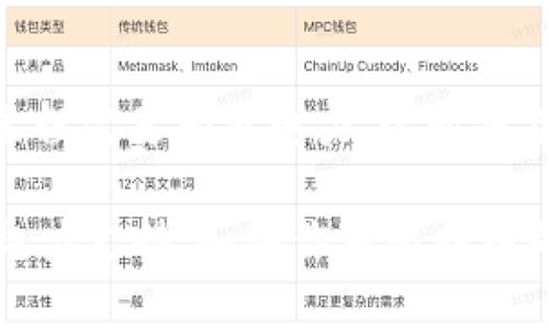 如果你在询问“bitp转账需要能量吗”，我理解的是你希望了解BitP（比特币）的转账过程中是否需要消耗某种能量。

实际上，在比特币以及其它基于区块链的加密货币转账中，**“能量”**通常是指网络所需的计算资源和电力。比特币网络的运作依赖于“矿工”，这些矿工需要使用高性能的计算机来解决复杂的数学题目，从而验证交易并将其添加到区块链上。这个过程被称为“挖矿”。

### 以下是一些关键点：

1. 比特币转账的基本原理
比特币的转账通过区块链技术进行，而区块链是一种去中心化的数据库，所有的交易信息都会被记录在一个公开的链上。当你进行一次比特币转账时，实际上是在向网络提交一笔交易请求。这个请求包含你的比特币地址、接收方的比特币地址以及转账的金额。

2. 挖矿与能量消耗
为了验证这笔交易，矿工们需要解决区块链网络中的工作量证明（Proof of Work）问题。这意味着他们需要使用大量的计算能力来裂解密码。这些计算过程消耗了大量的电力。也就是说，虽然用户在进行比特币转账时并不需要直接支付“能量”，但网络运营与维护的确是以能源为基础的。

3. 手续费与能量的关系
在比特币交易中，你通常需要支付一定的交易手续费，这个费用是给矿工的激励，促使他们更快地验证和完成你的交易。手续费的高低有时候取决于网络拥堵程度以及你设定的手续费计算方式，间接反映出“能量”消耗的高低。

4. 生态影响
随着比特币越来越流行，关于其能耗的争议也越来越多。有些人批评比特币需要消耗太多电力，影响环境可持续性。比特币的挖矿过程需要大量电力，这时候各种可再生能源的应用就显得尤为重要了，谈论未来金融体系时，类似的争论往往会浮出水面。

总结来说，虽然在用户进行BitP转账时并不会“直接”使用到能量，但整个比特币网络的运作确实依赖于强大的计算能力和大量的电力支持。如果你对比特币的转账过程或其背后的技术有更多的问题，欢迎继续提问！