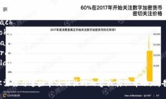 当然可以！以下是12个与“b”相关的单词：1. B