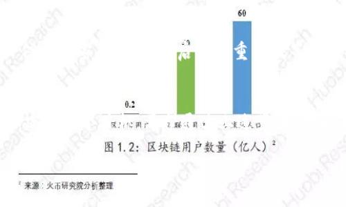 要在 BitP 钱包中提现到支付宝或微信，首先需要了解这两个平台的相关操作步骤。虽然目前并不是所有加密货币钱包都支持直接提现到这些常见的支付平台，但有一些方法可以实现这一目标。以下是一些我们可以考虑的步骤和要点。

### 第一步：确认钱包支持提现功能
在进行任何操作之前，首先要确保 BitP 钱包支持提现到支付宝或微信。如果不支持，可能需要通过其他方式先将资金转换为可提现的货币。

### 第二步：选择提现的加密货币
在 BitP 钱包中，可能有多种加密货币可供选择，比如比特币、以太坊等。你需要选择你想要提现的加密货币，并查看它在提现时的汇率和费用。

### 第三步：兑换为法定货币
在很多情况下，你无法直接将加密货币提现到支付宝或微信。因此，你需要先将其兑换为法定货币，比如人民币。你可以在交易所（如币安、火币等）进行这一步骤，选择你希望的币种进行兑换。

### 第四步：从交易所提现到支付宝或微信
一旦你将加密货币兑换为法定货币，接下来就是将钱提现到你的支付宝或微信账户。在交易所的提现页面中，选择提现目标为支付宝或微信，输入你的账户信息。
要确保输入的信息准确无误，以免造成资金损失。通常，提现到支付宝或微信的时间会相对较快，通常在几个工作日内即可到账。

### 第五步：保持账户安全
在进行任何资金操作时，安全性总是第一位的。在使用 BitP 钱包、交易所以及提现服务时，保持你的账户信息和密码的安全，启用双重认证等安全措施。

### 总结
虽然通过 BitP 钱包提现到支付宝或微信并不是一件简单的事情，但通过一些简单的步骤，我们仍然可以实现这个目标。希望通过上述步骤，你能够顺利完成提现操作。如果你在这一过程中遇到任何问题，建议及时联系钱包或交易所的客服获得帮助。

如果你还有其他相关的问题或者需要进一步的指导，随时欢迎提问！