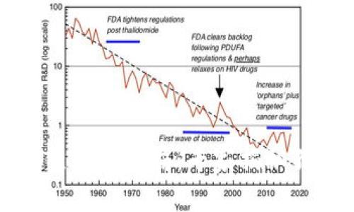 先锋系区块链最新布局：专家揭秘独家投资秘诀