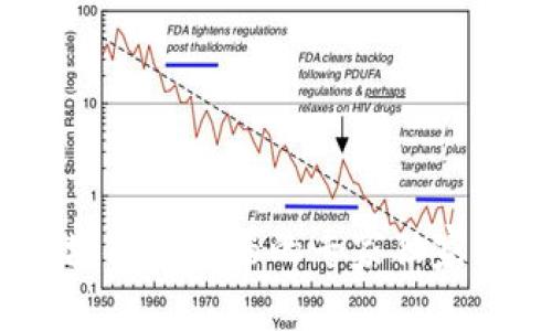 揭密：永盈币区块链浏览器的专家独家分析与使用秘诀