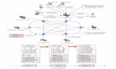 比特派（Bitpie）是一个知名的数字货币钱包服务