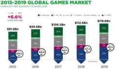   揭秘比特币区块链平台创建者的独家秘诀！专家