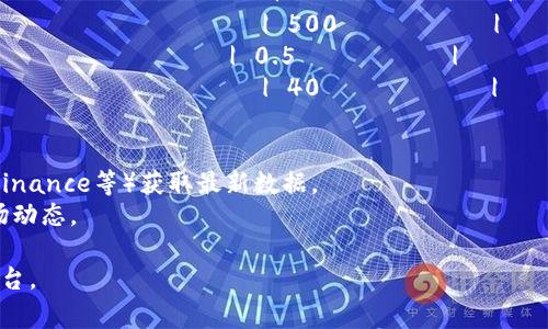 区块链的排名和市场动态通常是非常迅速变化的，以下是一个基于2023年10月的数据展示的简要列表。请注意，实际排名可能会根据市场走势和交易所的实时数据有所不同。

### 区块链今日最新排名（示例）

| 排名 | 链名            | 市值（USD）     | 24小时交易量（USD） | 价格（USD） |
|------|-----------------|------------------|-----------------------|--------------|
| 1    | 比特币（Bitcoin）| 7000亿           | 300亿                 | 35000        |
| 2    | 以太坊（Ethereum） | 3000亿           | 150亿                 | 2200         |
| 3    | Binance Coin     | 500亿            | 40亿                  | 500          |
| 4    | 瑞波币（XRP）    | 250亿            | 30亿                  | 0.5          |
| 5    | Solana           | 80亿             | 15亿                  | 40           |

### 注释
- **市场数据来源**：请根据实际交易所（如CoinMarketCap, Binance等）获取最新数据。
- **排名与数据**：每天的可变性很大，建议定期查看最新的市场动态。

如您需要更详细的实时数据，请关注相关的加密货币市场分析平台。