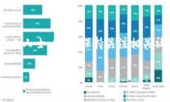关于 ＂bitpie登录不上＂ 的问题，首先我们可以考