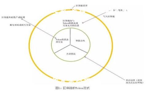 区块链相关的实时数据或结果，尤其是社交媒体平台如微博的最新动态，通常涵盖多方面的内容，包括技术更新、市场动态、政策变化、行业新闻等。不过，因我无法实时获取网络内容或最新数据，所以无法直接提供当前的微博结果。

不过，如果你想要了解区块链的最新动向，以下是一些通常能帮助你获取信息的途径：

1. **微博搜索**：在微博搜索框中输入“区块链”，能找到相关的最新微博和话题。
2. **行业论坛与社区**：参与像是币圈、区块链行业的专业论坛，通常会有最新消息和讨论。
3. **新闻网站和媒体**：关注专注于金融、科技领域的新闻网站，获取区块链的最新报道。
4. **官方微博**：关注一些区块链项目的官方微博，有时他们会定期发布重要消息和进展。

如果你有任何特定方面的需求，或者想讨论某个具体的区块链项目或新闻，欢迎告诉我，我会尽量提供相关的背景知识和信息！