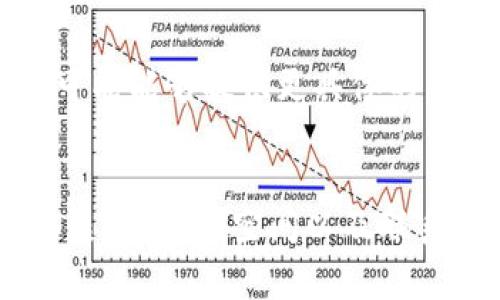 关于比特派钱包（Bitpie Wallet）下载的问题，可能有几个不同的原因导致你无法成功下载。以下是一些常见的解决方案和建议，可能能够帮助你解决问题。

检查设备兼容性
首先，确保你的设备支持比特派钱包。如果你使用的是Android或者iOS设备，需要确认系统版本符合比特派钱包的要求。通常在比特派钱包的官方网站或者应用商店中会有具体的支持系统版本信息。

访问官方渠道
说真的，尽量通过比特派钱包的官方网站或者官方授权的应用商店下载应用。这是为了保证你下载的是最新版本，同时也能够减少安全风险。确保你选择正确的链接或平台，避免滑入到钓鱼网站。

网络连接问题
你是不是遇到了网络不稳定的问题呢？有时候，下载失败可能是因为你的网络连接比较慢或不稳定。可以尝试切换Wi-Fi网络或使用移动数据看看是否能解决问题。

存储空间不足
另外，存储空间不足也是一个常见问题。你可以检查一下设备的存储空间，确保有足够的空间来下载和安装比特派钱包。可以删除一些不常用的应用或者文件，腾出空间。

更新应用商店
有时候，应用商店本身也可能出现问题。可以尝试更新你的应用商店，确保它是最新版本。有些情况下，下载失败是由于应用商店的缓存问题，可以尝试清理缓存并重启应用商店。

联系支持团队
如果以上的办法都尝试过了，依然无效，那你可以考虑直接联系比特派钱包的客服支持团队。他们可能能够提供更具体的帮助和指导，帮助你解决下载问题。

总结
总的来说，比特派钱包无法下载可能是由于多个原因引起的。检查设备兼容性、访问官方渠道、网络连接、存储空间以及联系支持团队都是解决问题的有效途径。希望这些建议能对你有所帮助，让你顺利下载到比特派钱包！