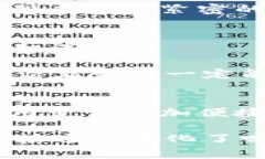   专家揭秘五行币在华为云区块链的独家应用秘诀