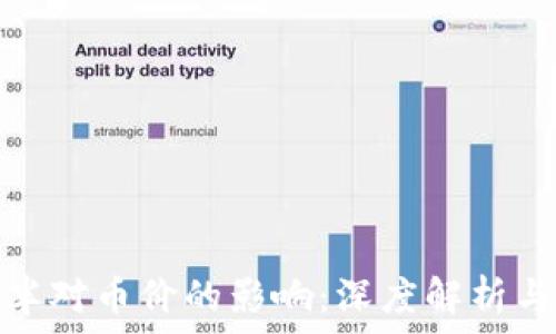 
区块链减半对币价的影响：深度解析与投资策略