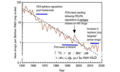 数字人民币对区块链技术的影响分析