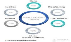 探索最新区块链去中心化平台：未来数字经济的