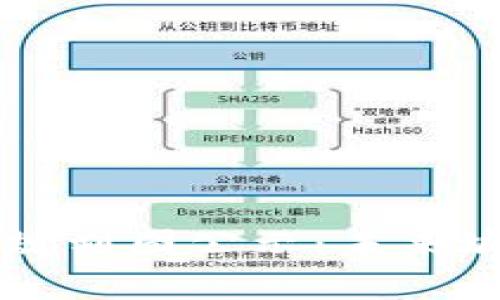 青岛区块链最新规划图公示：未来城市的数字化蓝图