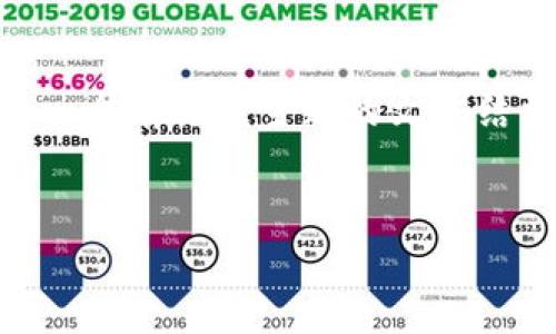 对于您的问题“IBC币是区块链吗”，我可以为您提供信息，并构建一个有关该主题的文章结构。这里是一个符合您要求的、关键词，以及详细内容结构的示例。

```xml
IBC币：区块链经济中的新星，了解其运作机制与投资价值