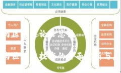 比特币与区块链论文总结比特币与区块链技术的