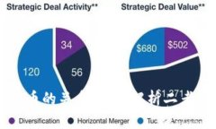 区块链与比特币的关系：深入解析二者的联系与