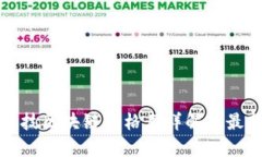 众安科技区块链价格表详解与最新动态