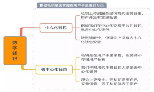 
全面解析比特币区块链交易平台：如何选择最适合你的平台