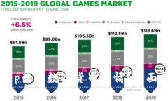 如何使用BitKeep查看数字货币行情？全面指南与实