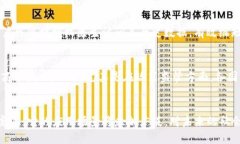 区块链项目最新上线6个：2023年最值得关注的创新