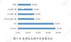   比特币区块链的领域解析：数字货币与分布式账