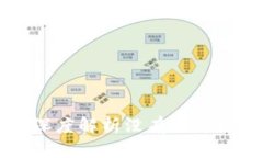 解密B特派：深度解析没有马蹄链的运作模式